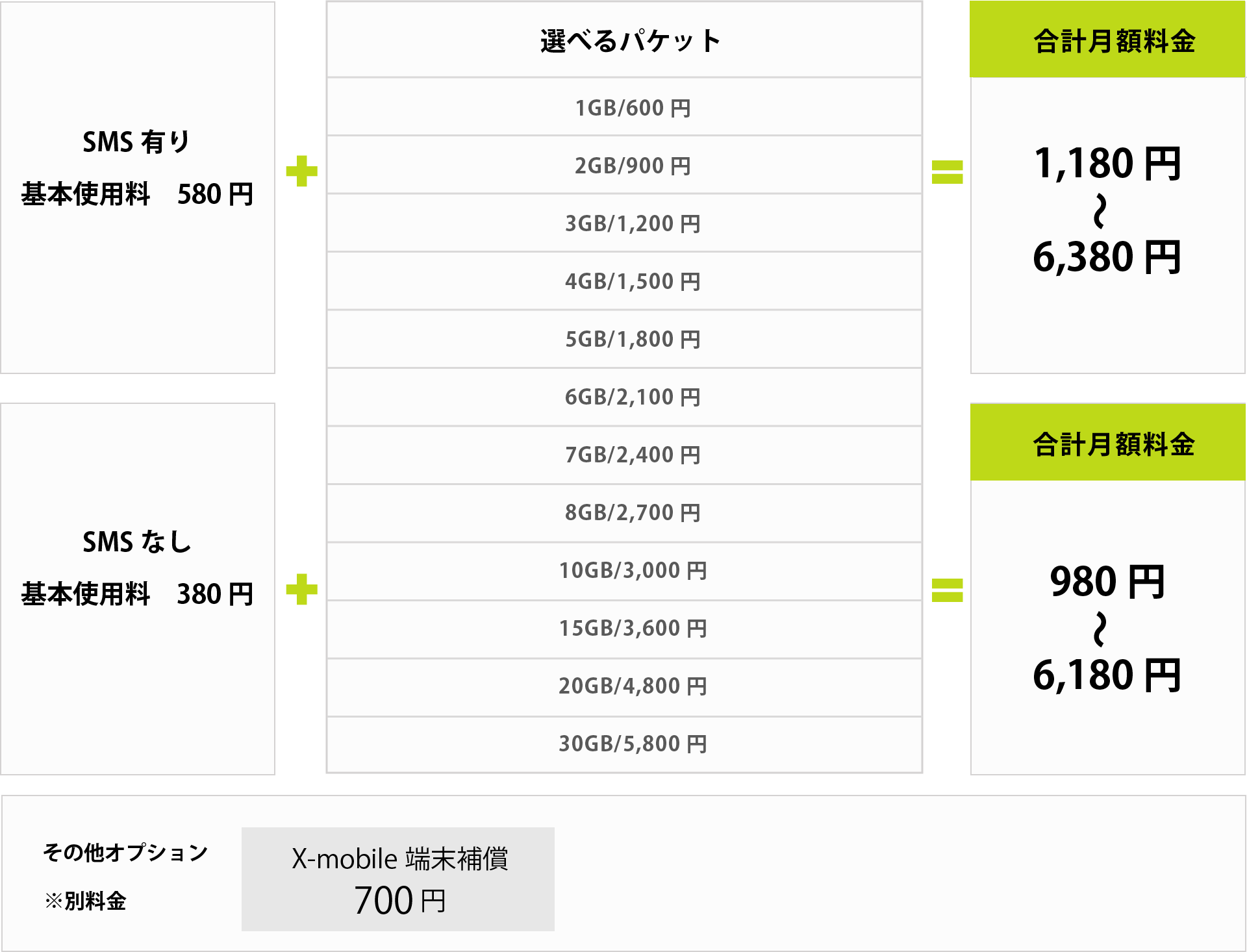 データプラン料金表一覧